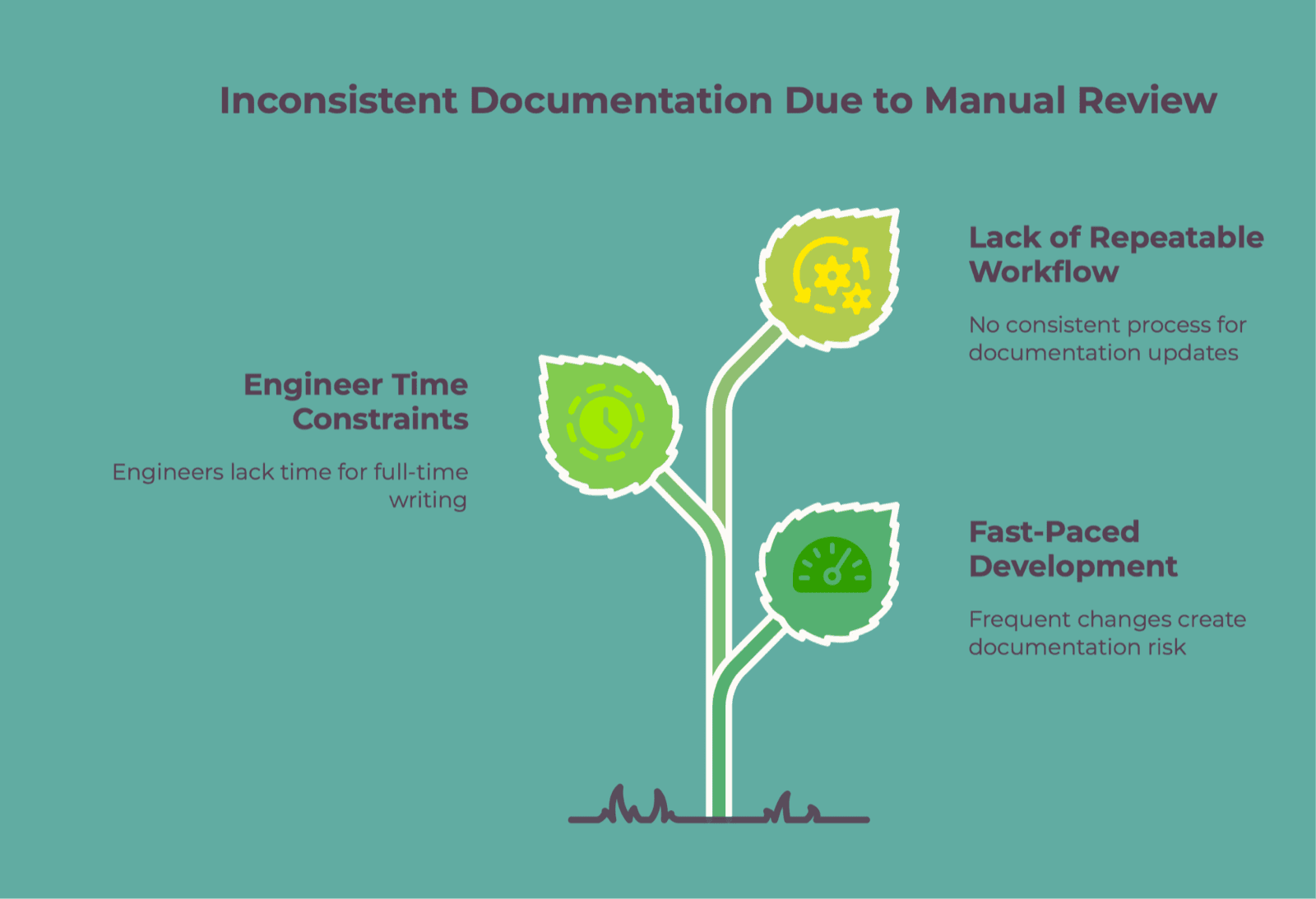 Cover Image for Automated Documentation Review Rollout: How to Introduce It Without Blocking Engineers