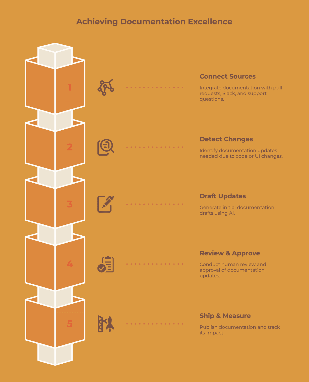 Cover Image for EkLine vs Notion: Team Knowledge Workspace or Maintained Technical Documentation?