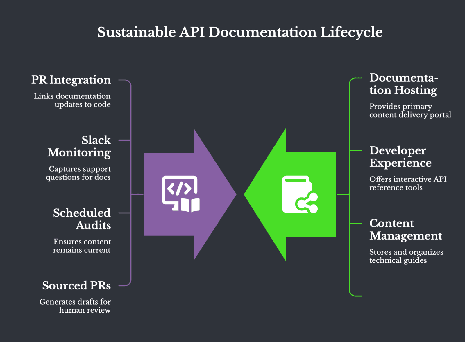 Cover Image for EkLine vs ReadMe: Which Documentation Workflow Fits API-First Teams?