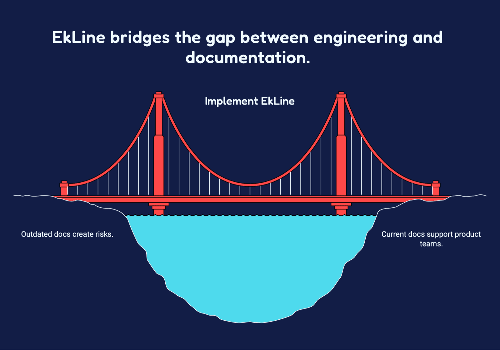 Cover Image for Engineering-Led Documentation: How to Keep Docs Accurate Without Burning Out Engineers