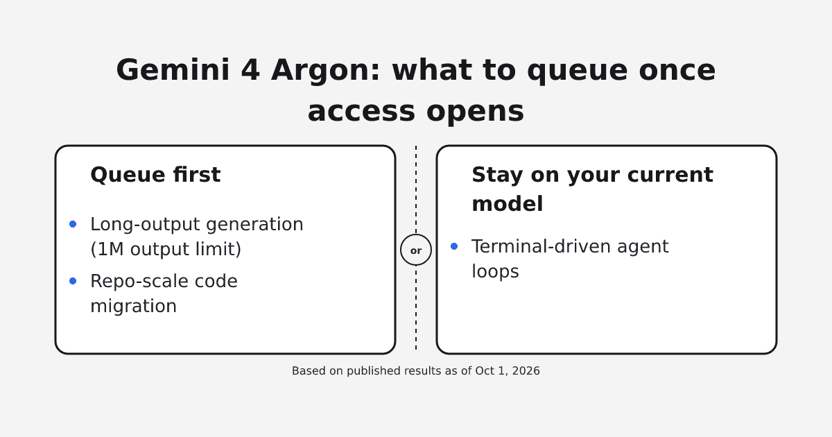 Cover Image for Gemini 4 Argon: What It Does and Where It Falls Short