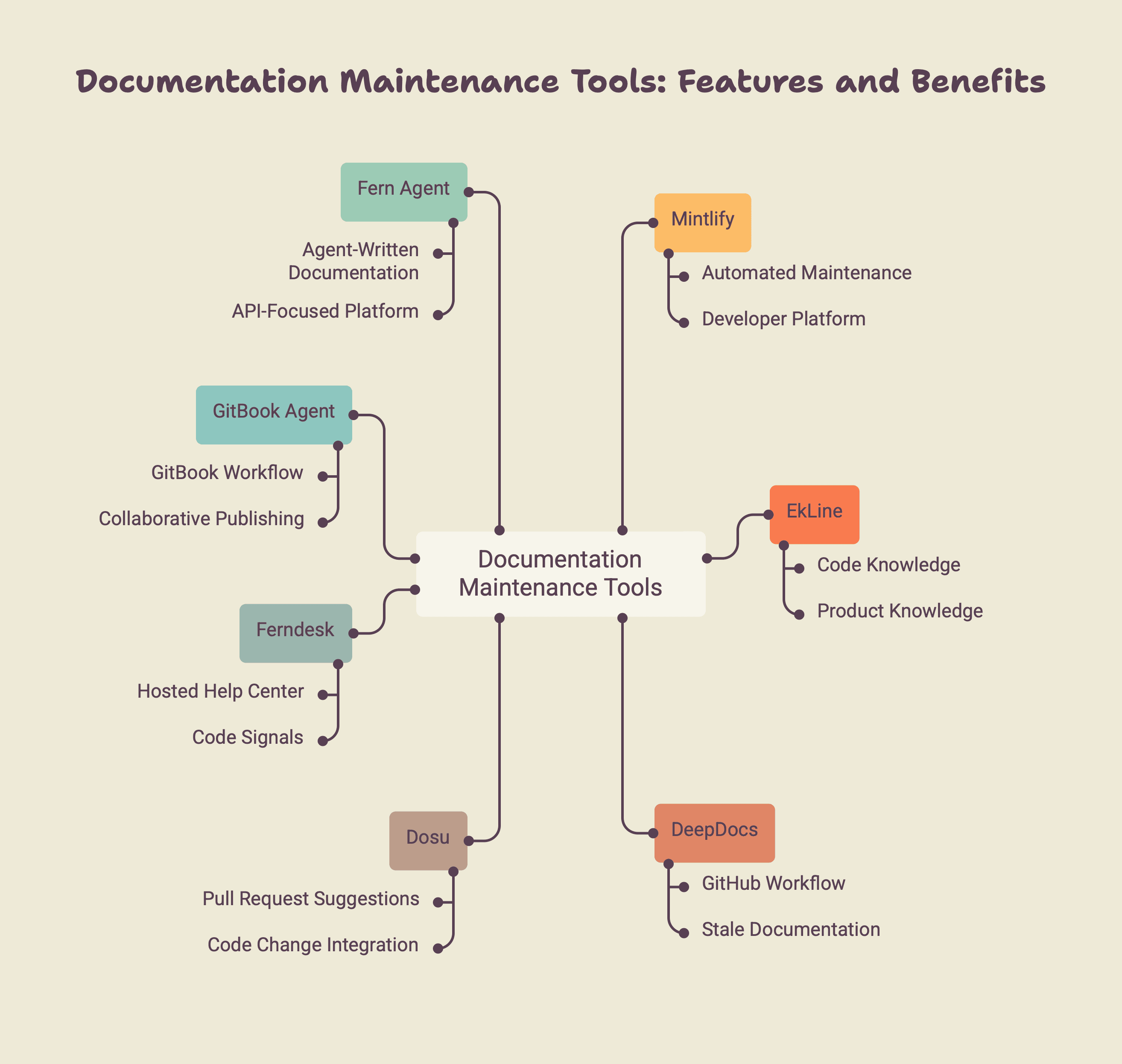 Cover Image for Tools That Automatically Update Documentation When Code Changes in 2026