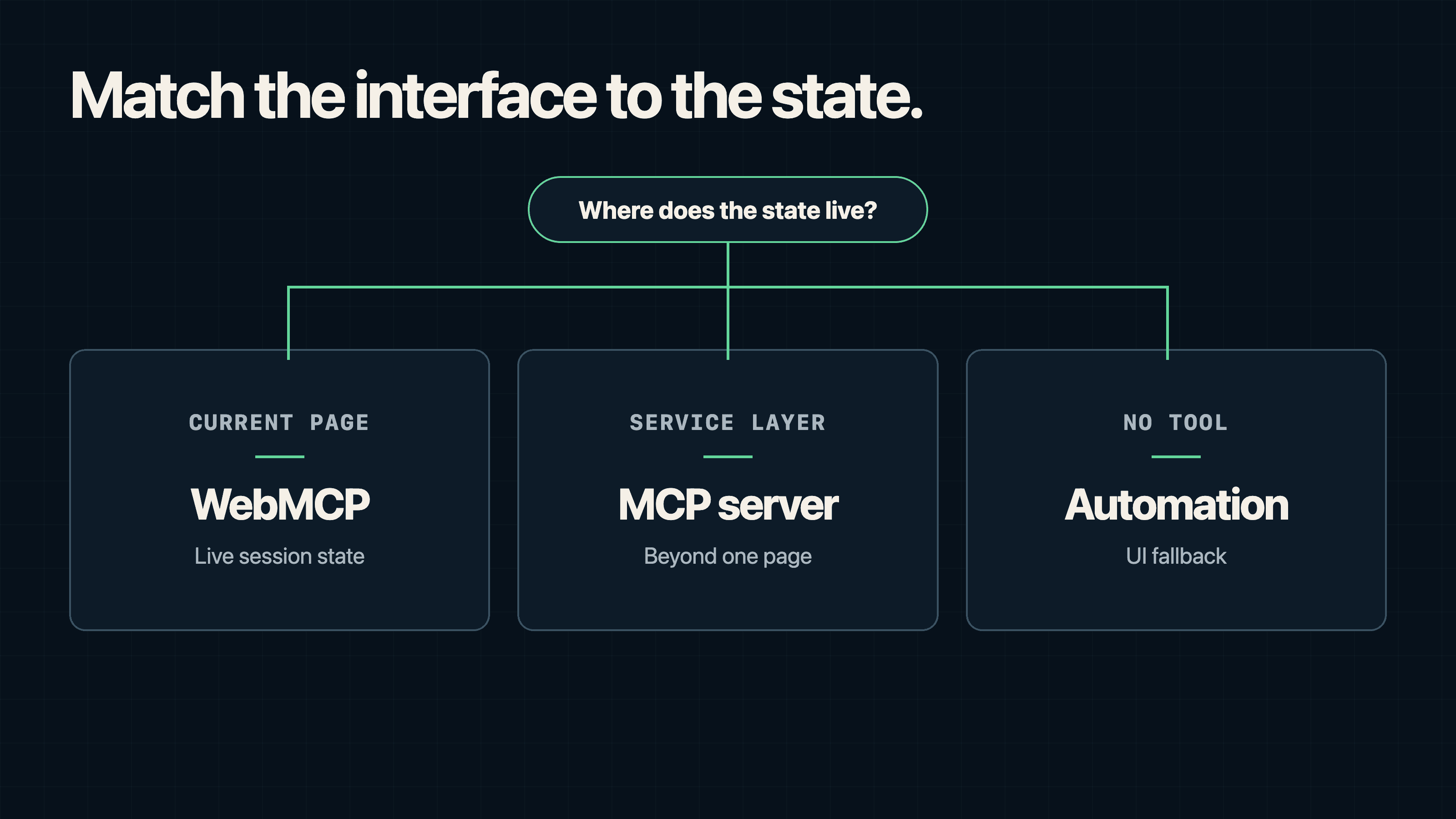 Cover Image for What Is WebMCP? When to Expose Browser Tools to AI Agents