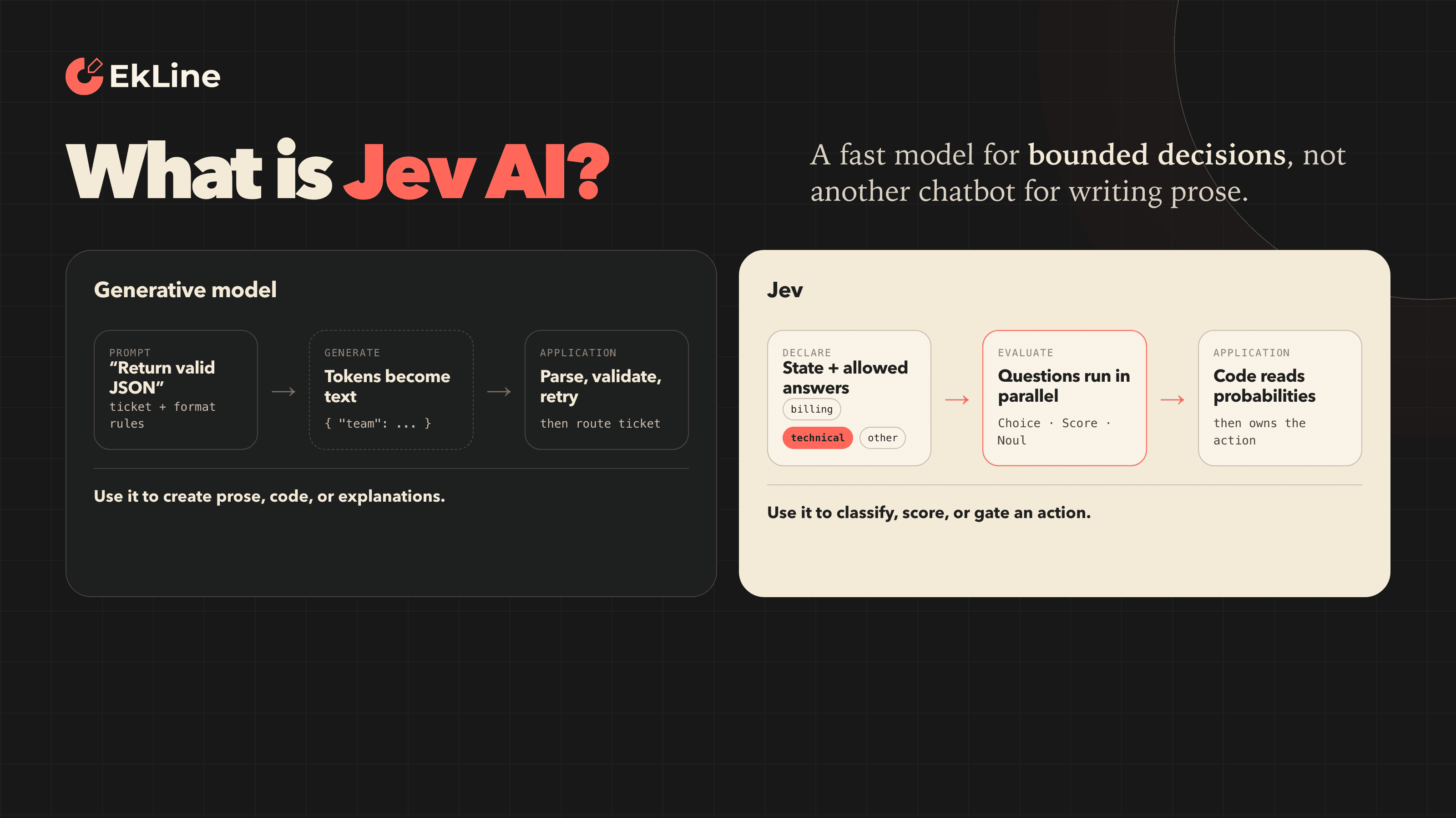 Cover Image for What Is Jev AI? How It Works, Why It Is Getting Hype, and Real Use Cases