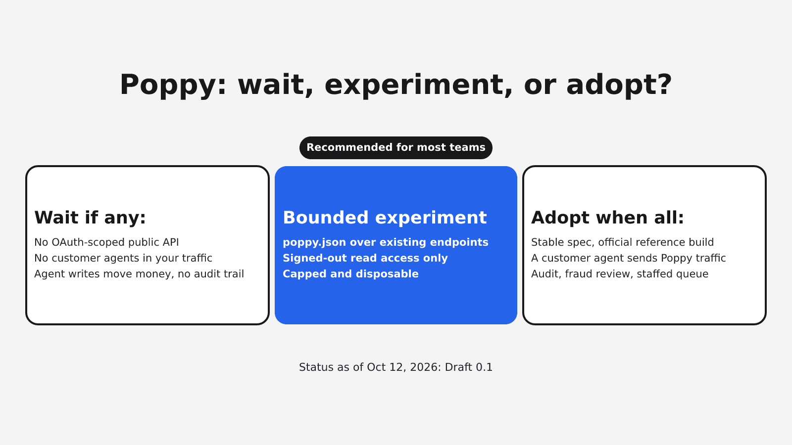 Cover Image for What Is Poppy? When Should Your API Support Customer Agents?