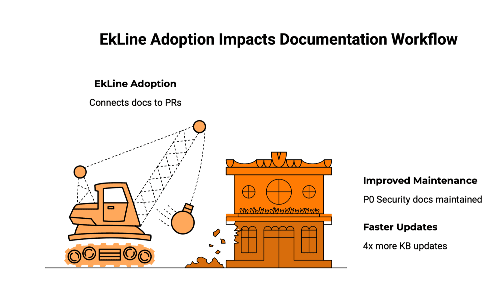 Cover Image for When Not to Use EkLine: Poor-Fit Workflows, Missing Prerequisites, and Better Alternatives